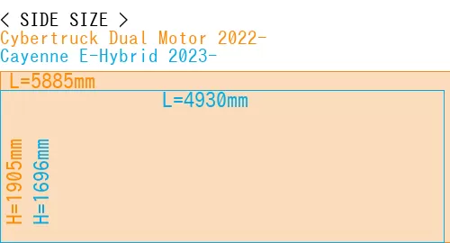 #Cybertruck Dual Motor 2022- + Cayenne E-Hybrid 2023-
